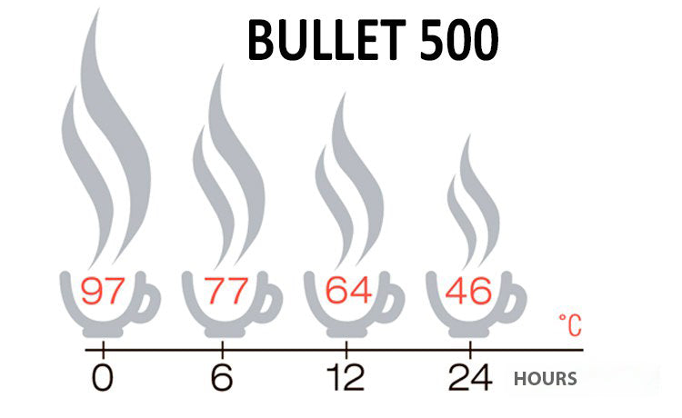 Load image into Gallery viewer, Bullet 500/750/950 Stainless Steel Vacuum Insulated Thermos for Hot & Cold Drinks (24h)