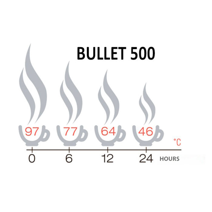 Load image into Gallery viewer, Insulated Thermos Stainless Steel Vacuum Flask 500/750/950 | Bullet