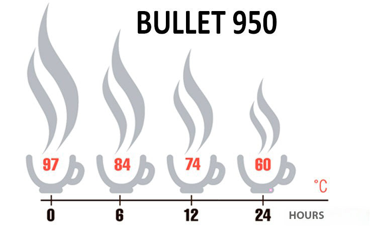Load image into Gallery viewer, Bullet 500/750/950 Stainless Steel Vacuum Insulated Thermos for Hot & Cold Drinks (24h)