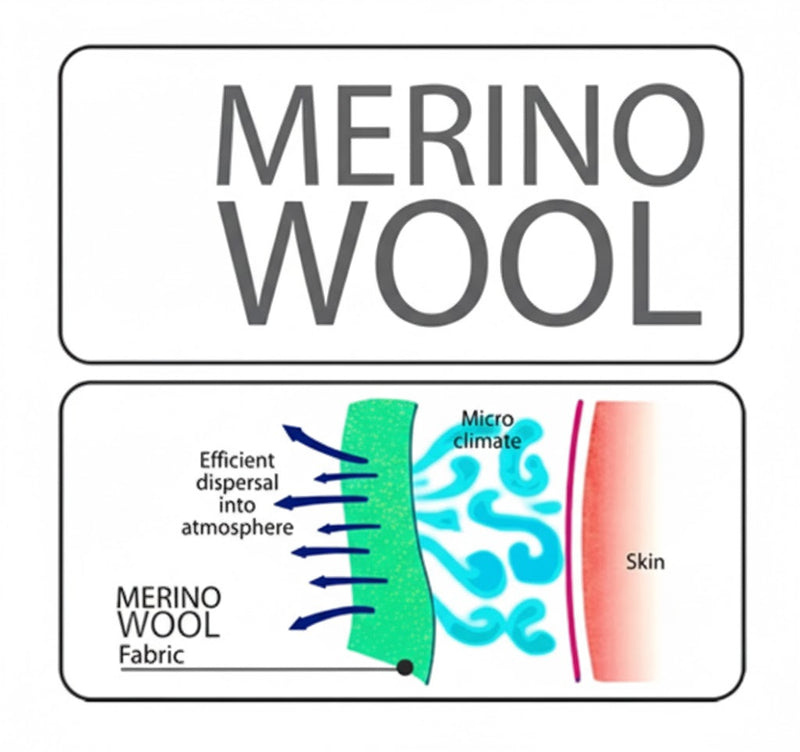 Load image into Gallery viewer, Comodo SKI3 Merino Thermal Socks for Winter Sports and Active Use