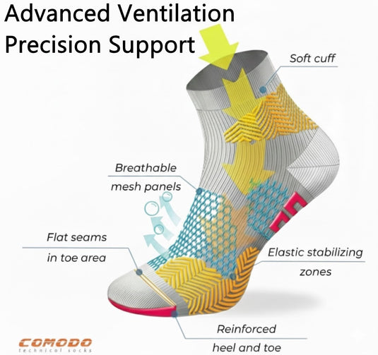 Comodo RUN7 Ultra Coolmax Lightweight Running Socks for Training