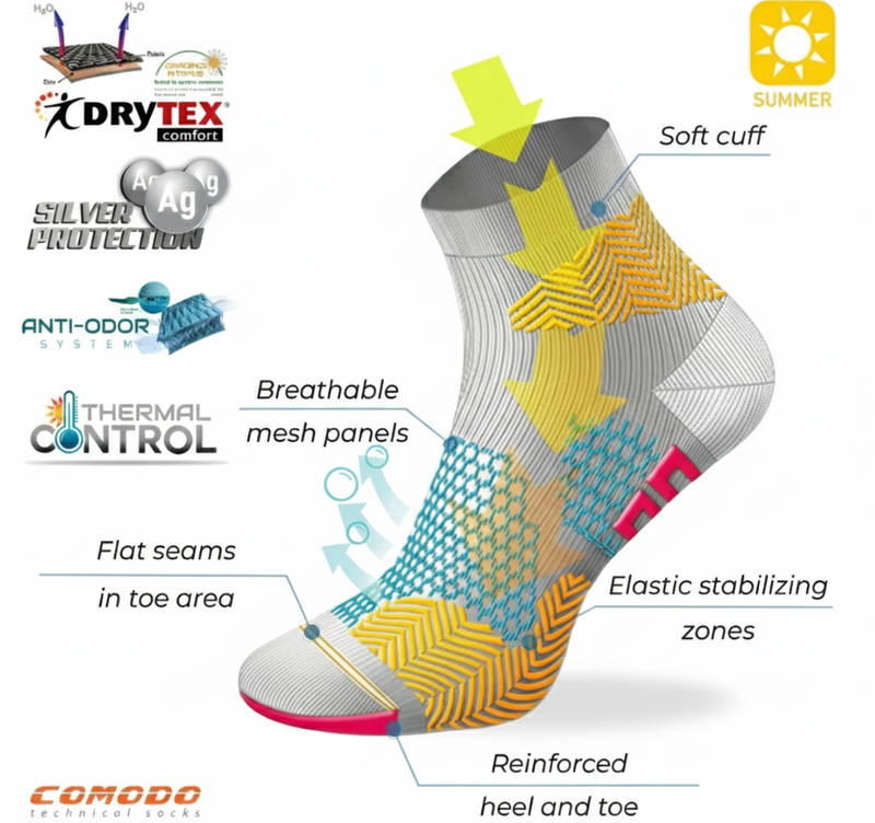 Load image into Gallery viewer, Comodo Bike1 Performance Cycling Socks for Breathable All-Day Riding
