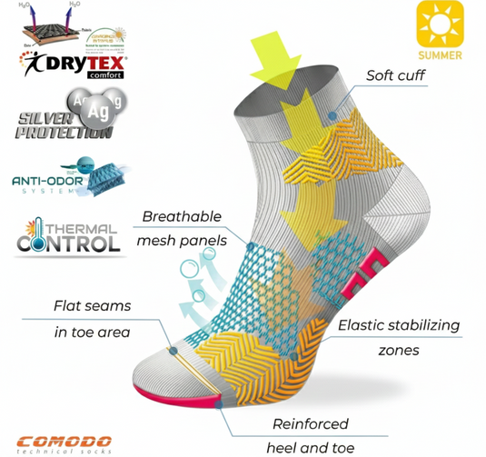 Comodo Bike1 Performance Cycling Socks for Breathable All-Day Riding
