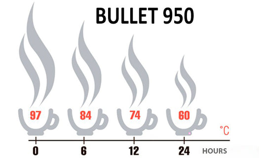 Bullet 500/750/950 Stainless Steel Vacuum Insulated Thermos for Hot & Cold Drinks (24h)